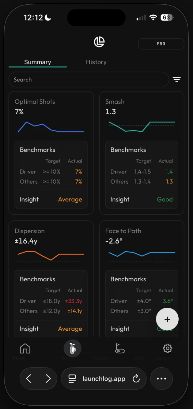 Launch Log practice summary metrics